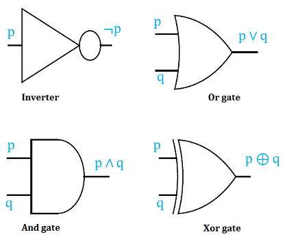 basic gates