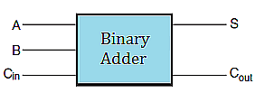 binary adder